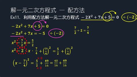 配方法口訣